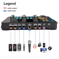 thumbnail image 5 of V80 Live Streaming Sound Card Audio Recording Professional Sound Card Mixer with DJ Mixer Voice Changer Audio Effects,1 x Sound Card 1 x USB Cable 1 x Audio Cable 1 x English instruction manual,Black, 5 of 8