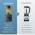 thumbnail image 2 of Chefman Obliterator 1380W Professional Blender w/ Auto Blend & 48oz. Tritan Blending Jar – Midnight, 2 of 10