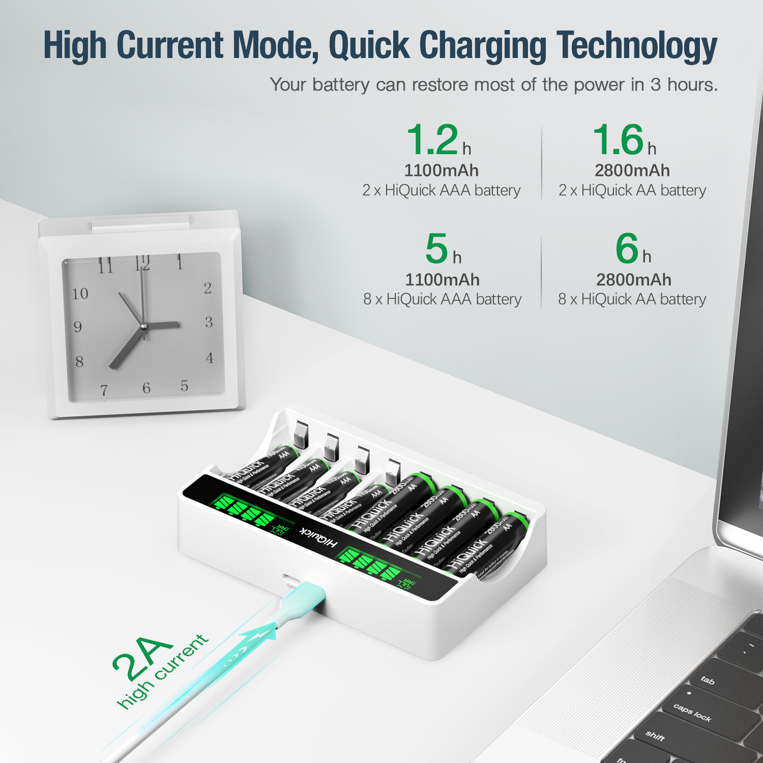 HiQuick 4 Pack AA 2800mAh and 4 Pack AAA 1100mAh Rechargeable Batteries with 8 Bay LCD Smart Battery Charger, Dual USB Input