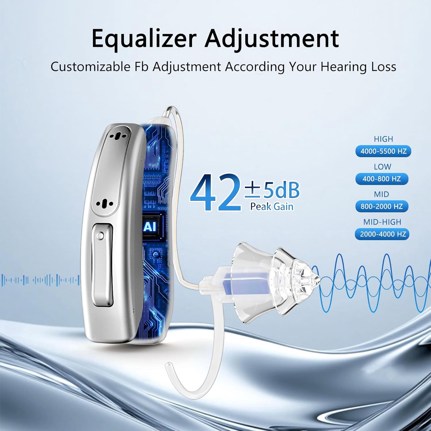 Hearing Aids for Seniors Rechargeable with Noise Cancelling, Hearing Amplifier with 5 Levels of Volume Adjustmen, Simple to Operate and Hear Clear Sound