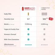 HAIRtamin Advanced Formula Supplement for Hair Health – With Biotin, Vitamins & Antioxidants – 100% Vegan, 1-Month Supply – For Women & Men