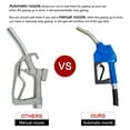 thumbnail image 6 of Homitt Commercial 12V 155W Electric Fuel Transfer Pump Diesel Oil Meter w/ Hose Nozzle, 6 of 8