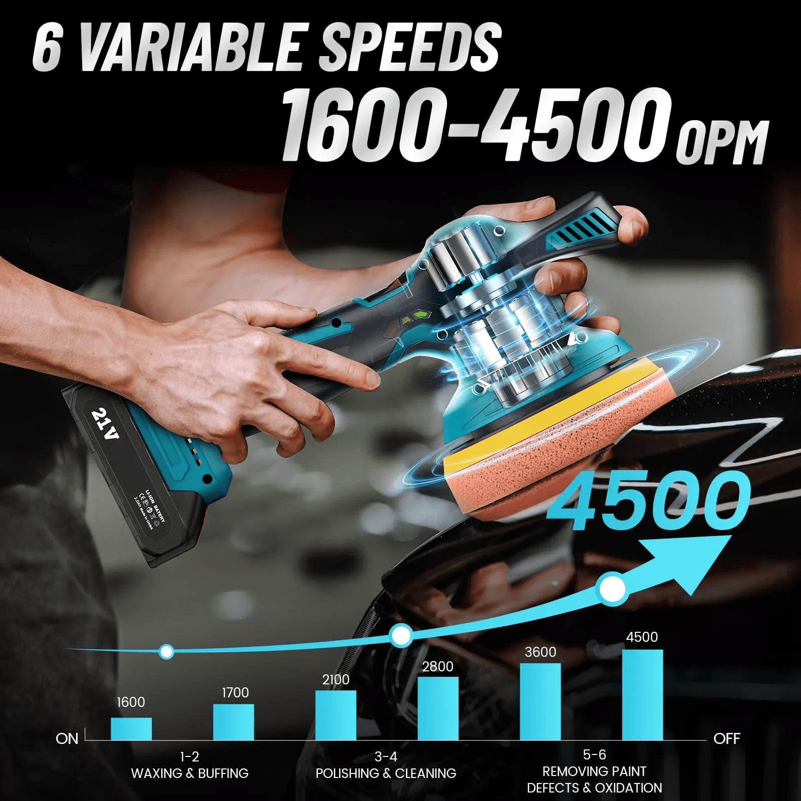 iMeshbean Car Polisher Buffer Cordless Dual Action Polishing Machine 5" Orbital Sander Polishing Kit with 6" 2 PCS Battery