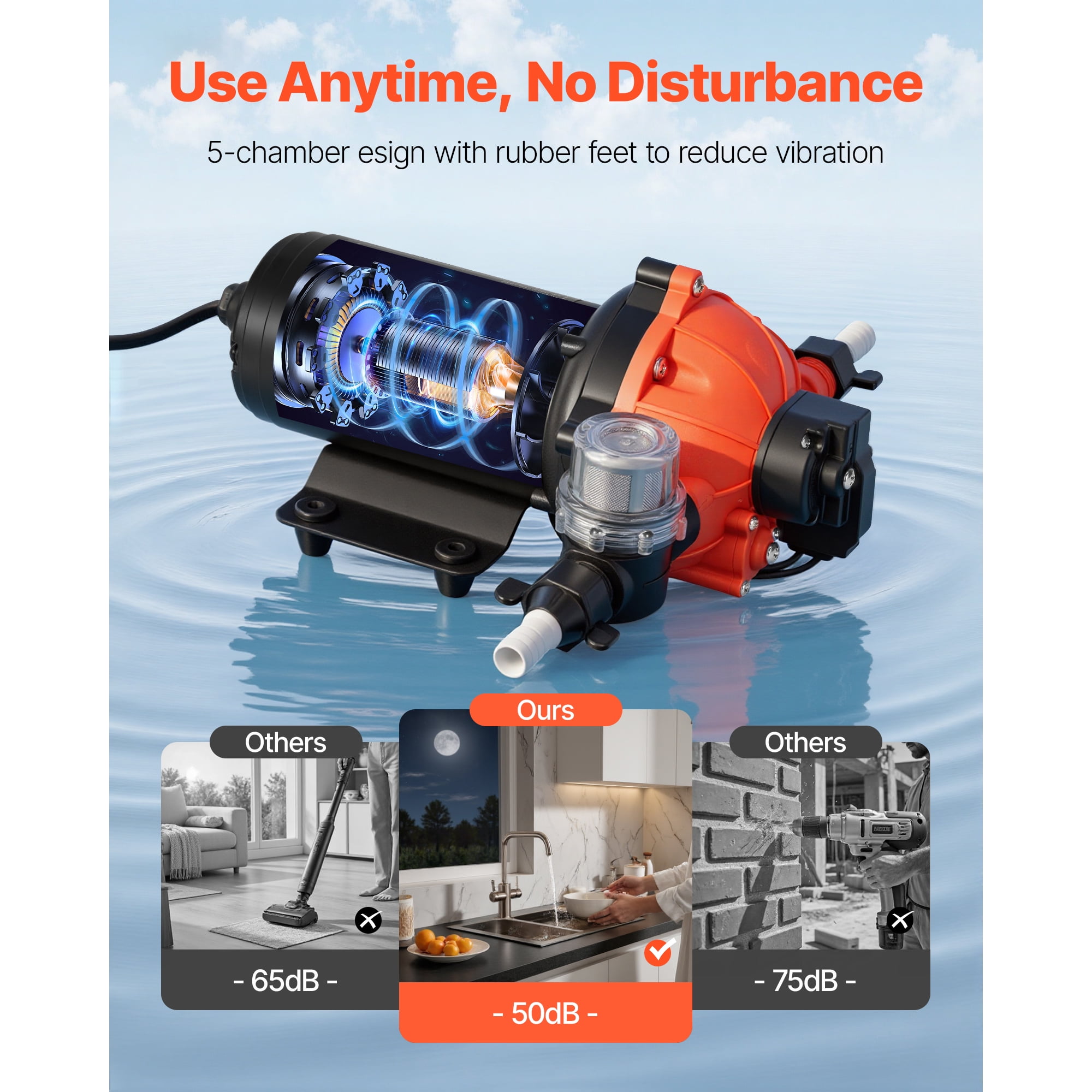 KFFKFF 110V AC Water Pressure Pump, 5 GPM Flow Rate, 5-Chamber Electric Diaphragm Pump with Automatic Pressure Switch, 60 PSI Max, Suitable for Home, Kitchen, Garden Irrigation, and Car Washing