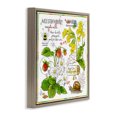 thumbnail image 3 of Stupell Industries Cottage Strawberry & Florals Uses Brown Floating Frame Canvas Art, 18 x 18, by Jane Maday, 3 of 8