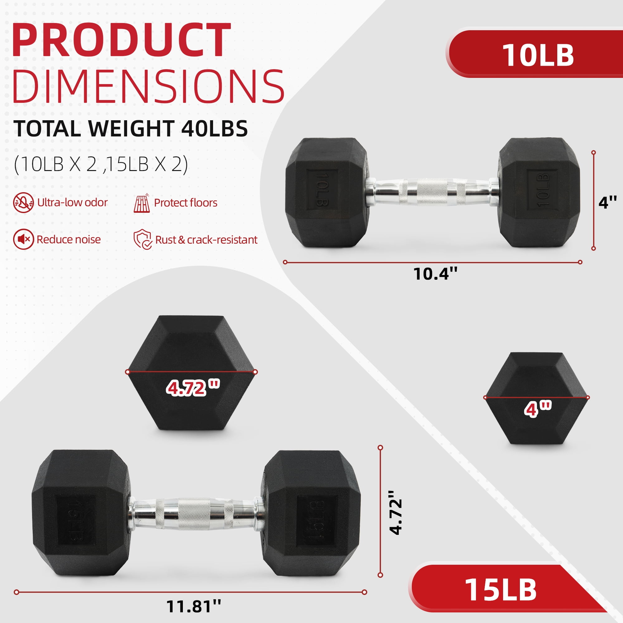 FlexWave Hex Rubber Dumbbells 2-Pack Set (5-20 lb Combo) – Cast Iron Core, Anti-Roll Hex Head, Non-Slip Grip, Home/Gym Full-Body Training
