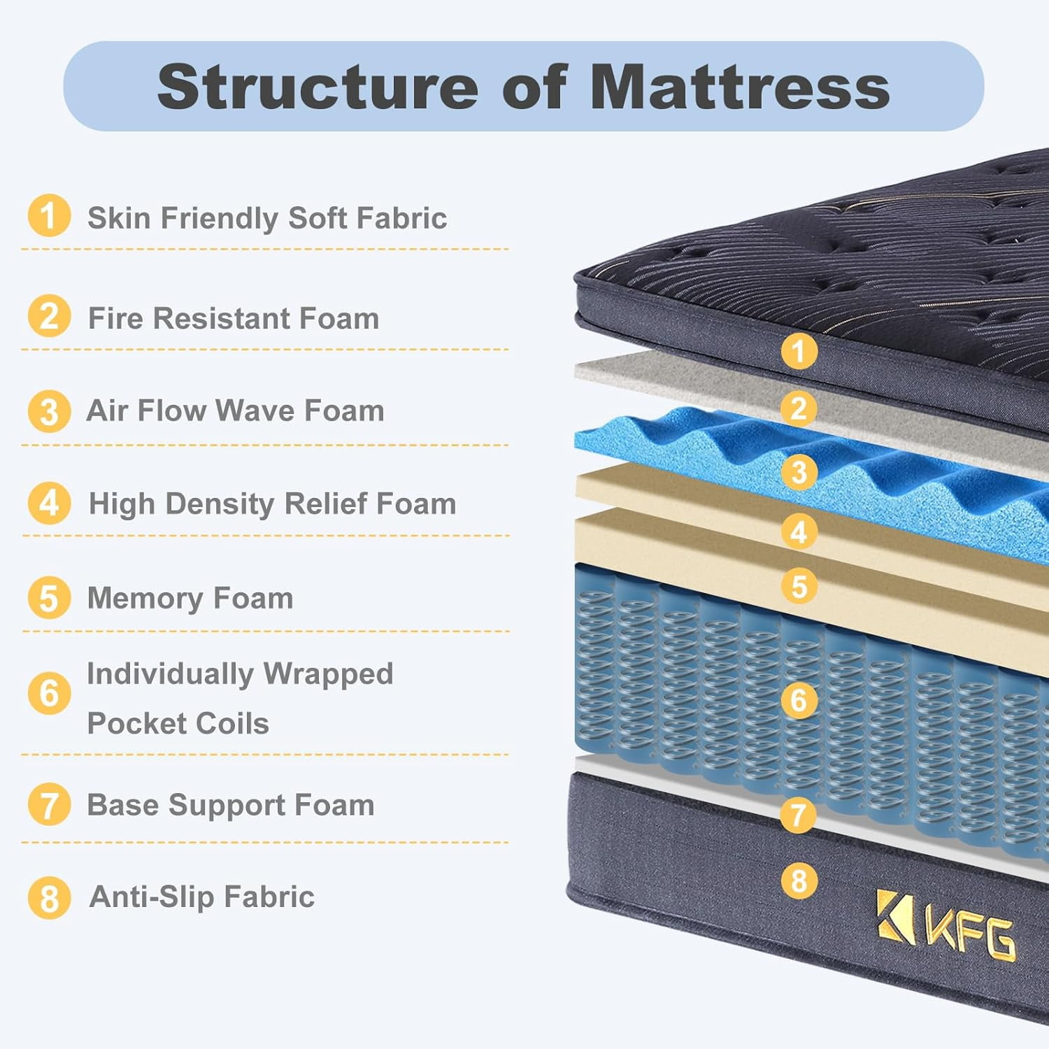 OMOGS Twin Size Mattress 10 Inch, with Memory Foam & Individually Wrapped Pocket Coils for Support, Medium Comfort, Breathable & Durable, for Comfortable Sleep & Pressure Relief, Fiberglass-Free