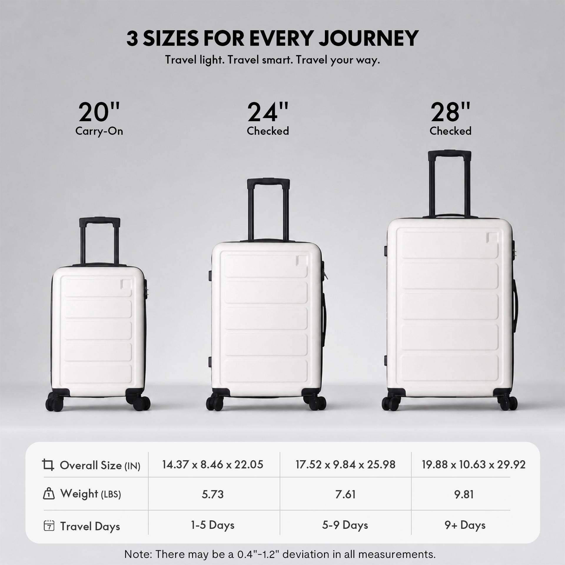 3-Piece ABS Hardshell Luggage Set, Lightweight Durable Suitcases with 4 Silent Spinner Wheels and Combination Lock, 20/24/28 Inch, White