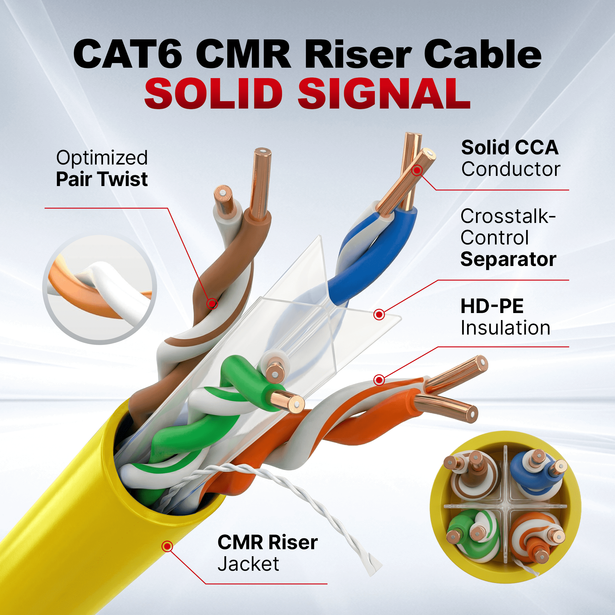 Big-A - Bulk Cat6 Cable 1000ft 23AWG Solid 4 Pair, Cat 6 Ethernet Cable Unshielded Twisted Pair (UTP), (CMR) 550MHz Internet Cord, Pull Box - Yellow