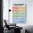 thumbnail image 2 of ENGLISH VERB TENSES Living Room Bedroom Decorative Painting Canvas Wall-Art, 2 of 7