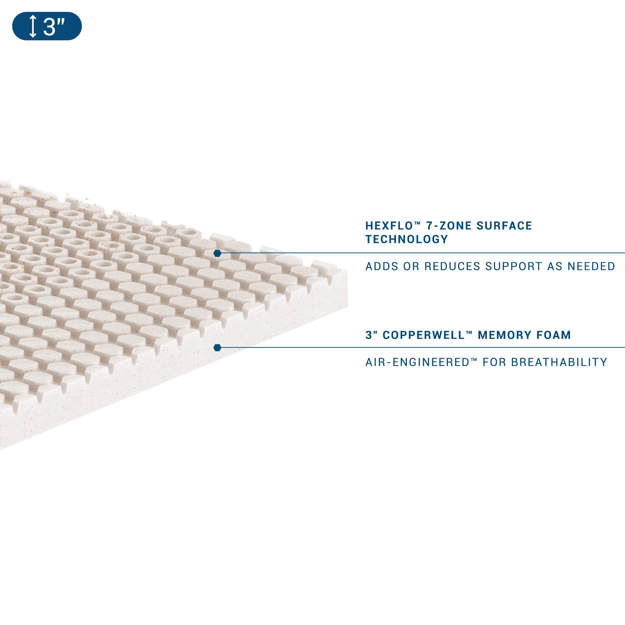 MOLECULE 3" CopperWELL Cooling Gel Infused Memory Foam Mattress Topper, Twin