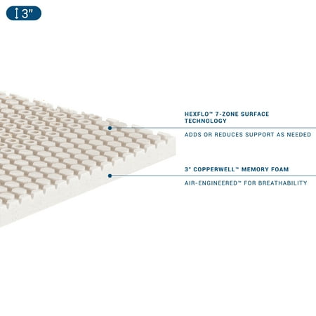 Molecule - CopperWELL 3 Inch Cooling Gel Infused Memory Foam Mattress Topper Full - White