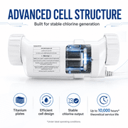 Salt Cell Replacement for Hayward T-CELL-15 W3T-CELL-15, Salt Chlorine Generator Fits 40,000 Gal Pools, up to 10,000 Hours Theoretical Service Life