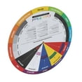 thumbnail image 3 of Guide de Mélange de Couleurs, Roue de Couleur Professionnelle Pratique Résistant à l'Humidité pour Artistes pour Art, 3 of 8