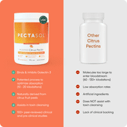 PectaSol Modified Citrus Pectin (MCP) 120 Chewable Tablets – Inflammation & Immune Support