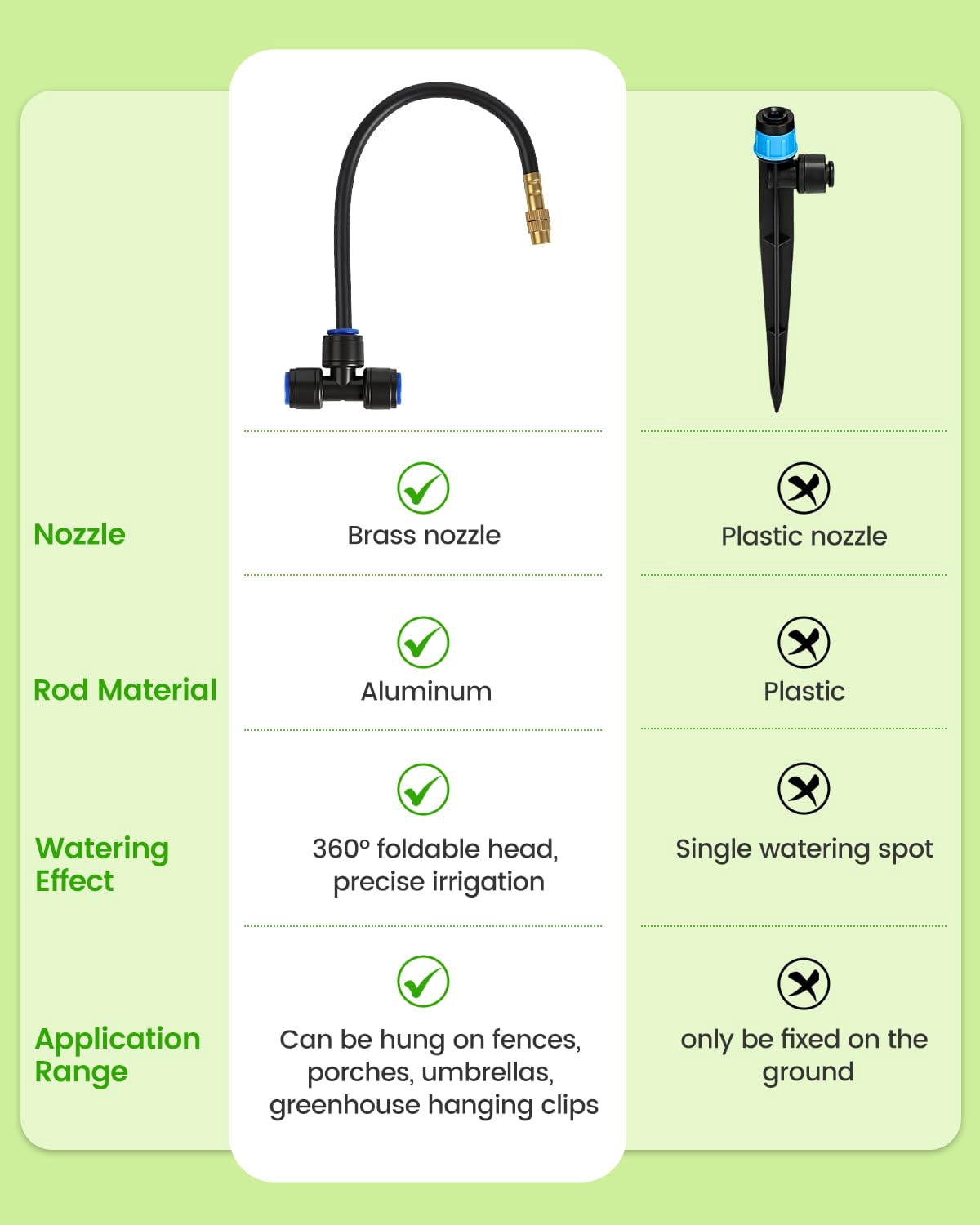 120ft Drip Irrigation System For Garden With 18 Nozzles -360° Adjustable Misting  Quick-connect Design Ideal Raised Beds Lawns Greenhouses & Outdoor