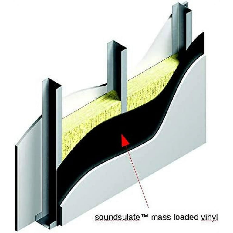 Soundsulate Mass Loaded Vinyl 4' X 4', 16 sq ft 1 Lb MLV, Sound Proofing