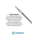 thumbnail image 5 of Schmetz Needle Jean Size 80/12 (Pack Of 5), 5 of 8