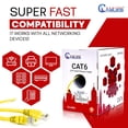 thumbnail image 6 of NewYork Cables Cat6 Plenum Pure Copper 1000ft Bulk Ethernet Network Lan Cable UTP 4Pairs 550MHz 23AWG Yellow, 6 of 7