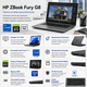 thumbnail image 3 of Laptop Workstation-Gamer HP ZBook Fury 17 G8 Intel Core i7 32GB RAM 512GB SSD RTX A3000 - Reacondicionado Grado B - Teclado Español, 3 of 6