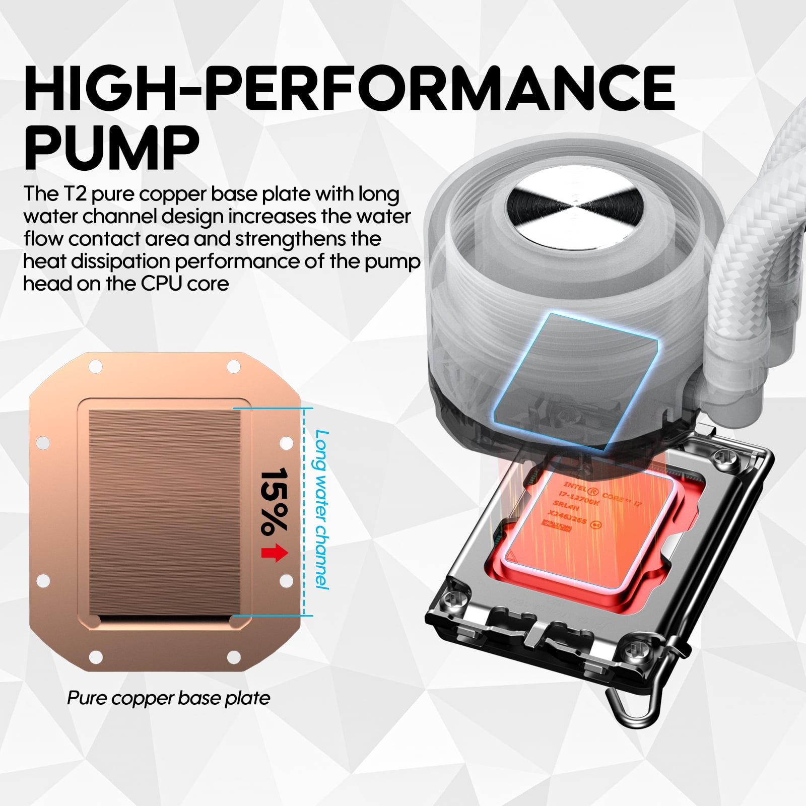 Vetroo R240 White 240mm Radiator Liquid CPU Cooler with Customized Pure Copper Base Pump Head Addressable RGB & FDB Fans & PWM Smart Control, Durable Braided Tube - AMD & Intel Socket - White