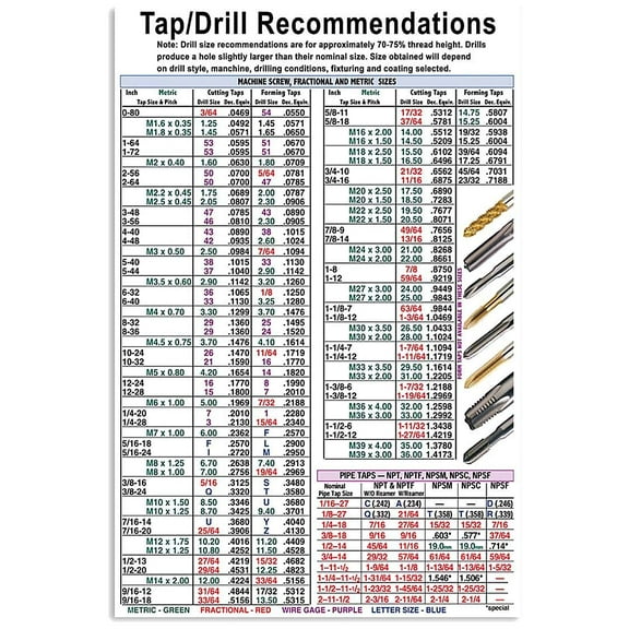 Practical Knowledge Metal Signs Wall Art Posters Tap Drill Recommendations For Workers Educational Infographics Guide Reference Chart Wall Decor Plaques Size: 12 x 16 inch