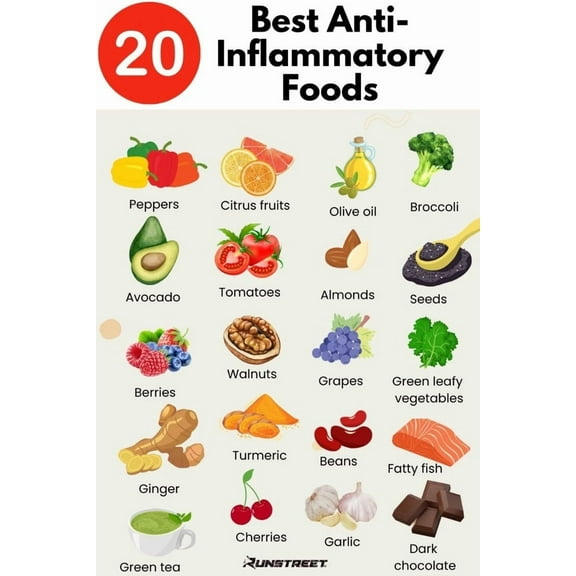 20 Best Anti-Inflammatory Foods List Poster Canvas Wall Art Posters For Room Aesthetic And Decor Pictures For Living Room Bedroom Decor poster