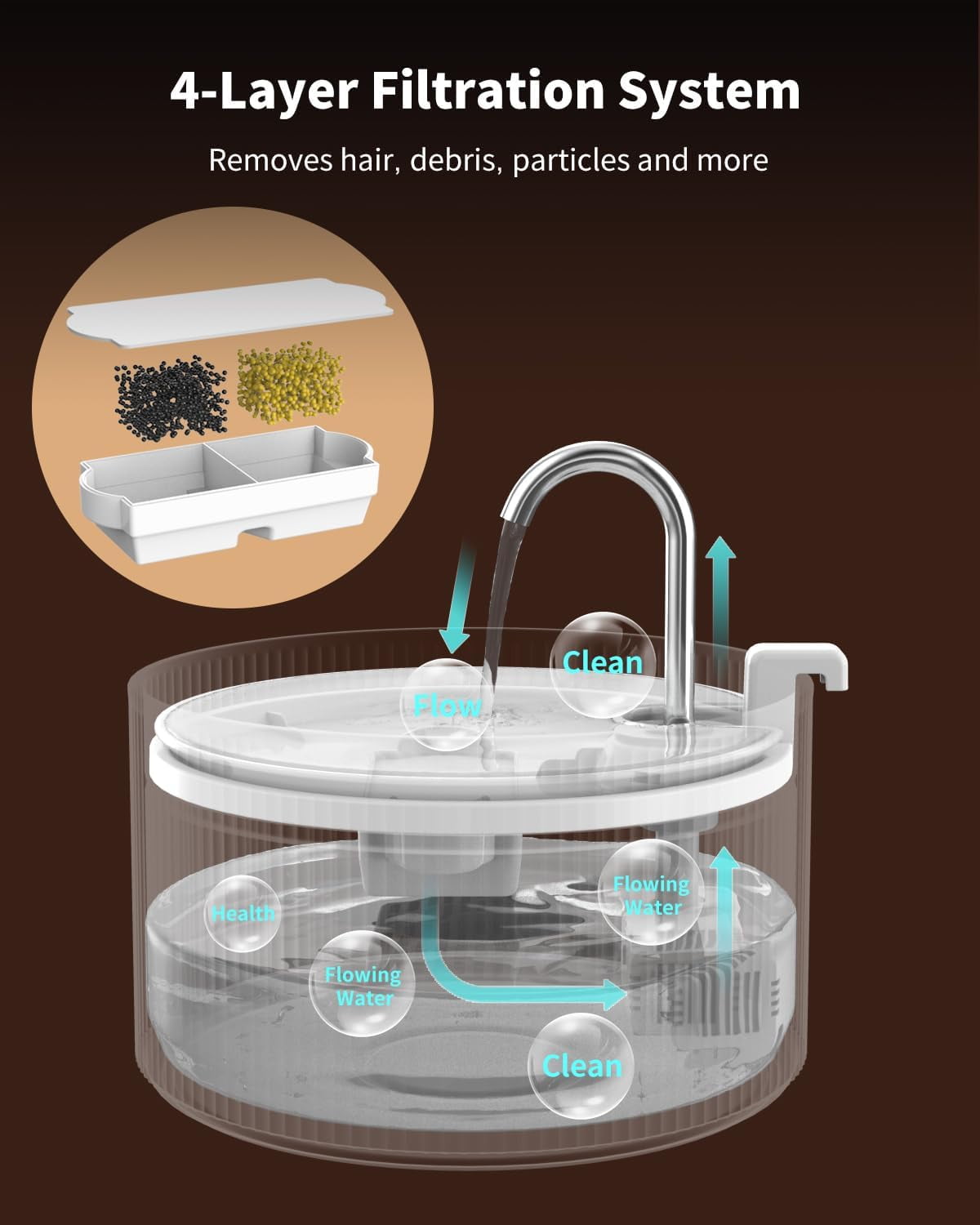 Quiet 2.1L Pet Water Fountain with Dual Pumps and Triple Carbon Filters for Cats and Dogs