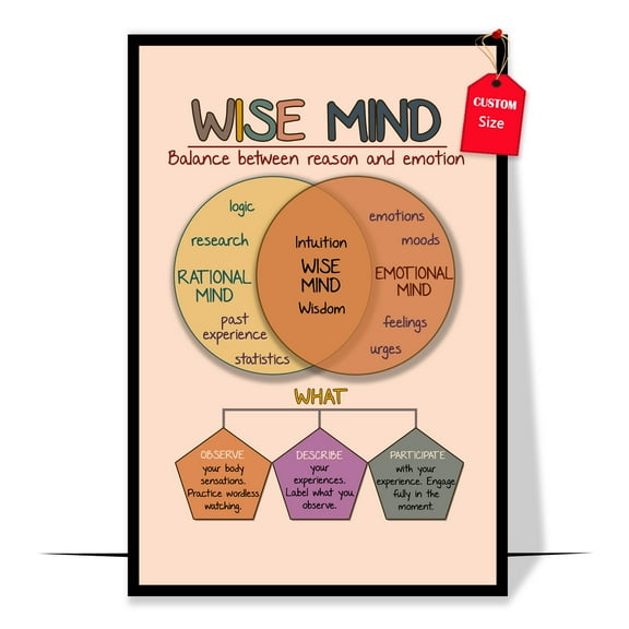 LOLUIS Wise Mind Poster, Mental Health Poster for Classroom, Therapy Counseling Wall Art (Unframed 11"x17")