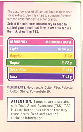 Tampon Absorbency Chart Ml