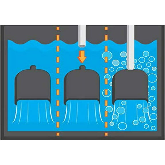 Anjon Manufacturing 10" Waterfall Spillway with Inlet for Water Oxygenation