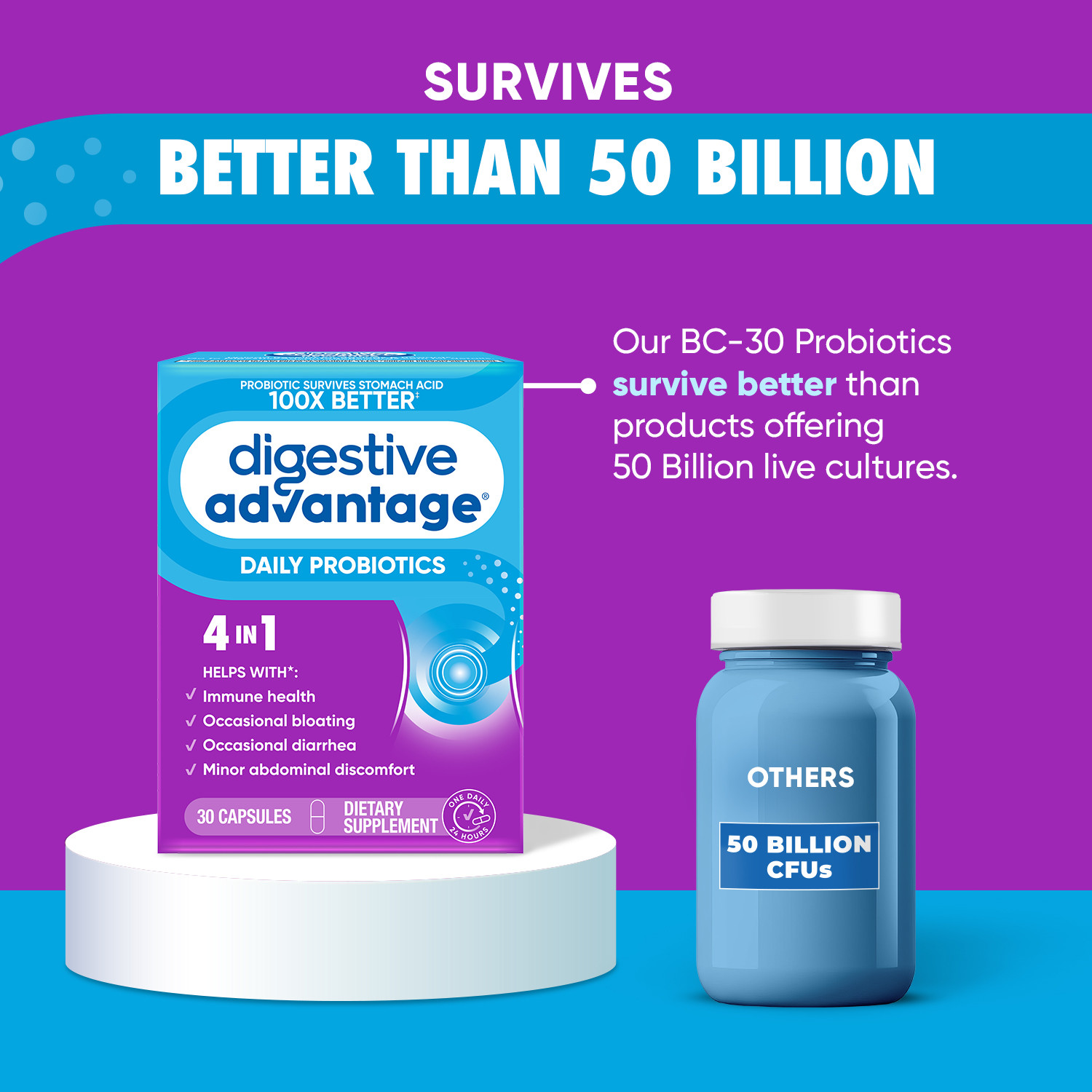 Digestive Advantage Daily Probiotic, Survives Better than 50 Billion - 30 Capsules - image 3 of 11