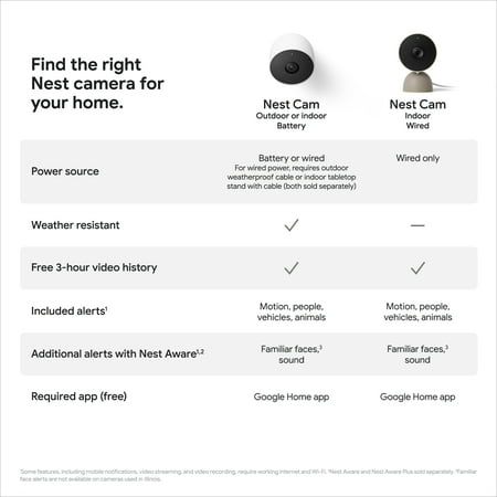 Google Nest Familiar Face Alerts 1080P Indoor Surveillance Camera, Linen