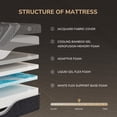 thumbnail image 3 of TechForma 14" California King Gel Memory Foam Mattress in a Box, Bed in a Box, Medium Firm Cooling Gel Infused for Pressure Relief & Back Pain, CertiPUR-US Certified, 3 of 12
