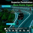 thumbnail image 3 of EJEAS Q8 Motorcycle Helmet Bluetooth Intercom, New Mesh 3.0 Group Intercom System with Music Sharing and Channel Switching for 6 Riders Talking at The Same Time 2 Pack, 3 of 5