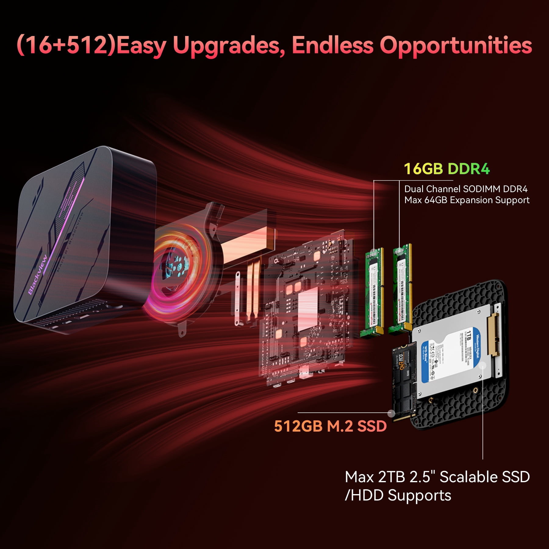 Blackview MP100 Pro Mini PC, AMD Ryzen 5 7430U(4.3GHz, 6C/12T), 16GB LPDDR4 512GB PCIE4.0 SSD, Triple 4K(HDMI+DP+Type-C), WiFi 6, BT 5.2, Windows 11 Pro with 3-Year Warranty, for Laptop, Monitor