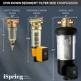 thumbnail image 5 of iSpring WSP50SL-ARJ, NSF Certified, Reusable Spin Down Sediment Water Filter, Includes Siliphos Helps Prevent Scale and Corrosion, Clear Housing, Upgraded Jumbo Size, With Touch-Screen Auto Flushing, 5 of 9