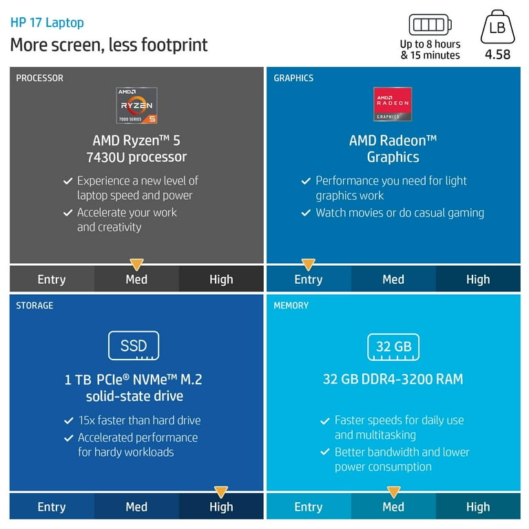 HP 17 inch Laptop, Microsoft Office 2024 Lifetime License