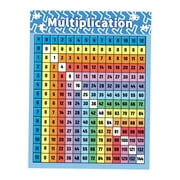 Multiplication Table Poster for Kids Educational Times Table, Math Chart Math Letter Poster for Playroom Home Nursery Learning Poster