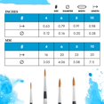 thumbnail image 3 of Pincel para Acuarela Princeton Aqua Elite Serie 4850 #6, 3 of 7