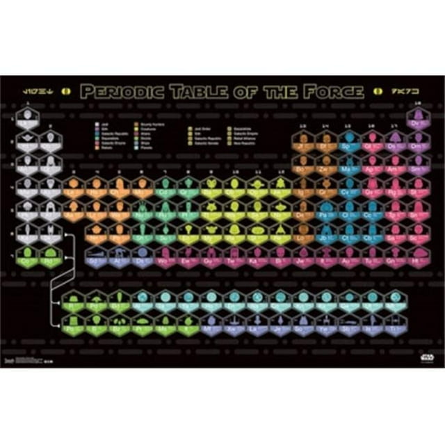 Periodic Table of The Force Poster Print, 24 x 36