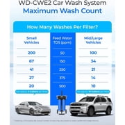 Waterdrop Spotless Car Wash System with Bypass Valve, Deionized Water System, Spot Free, Works for All Vehicles, RV, Motorcycles, Windows, Boats, Planes and More, 20 Inches
