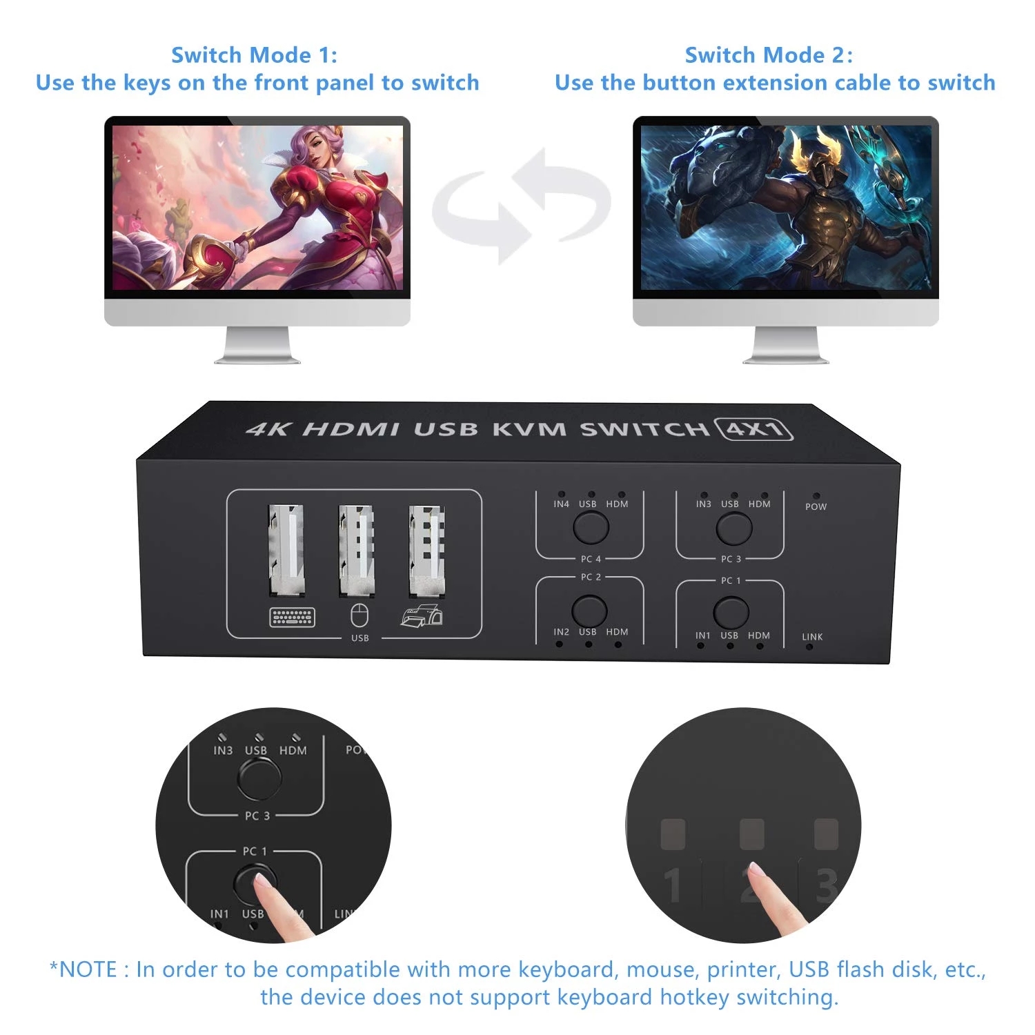 4 Port HDMI KVM Switch 4K@30HZ/1080P@60HZ USB HDMI KVM Switcher 4 in 1 Out USB HDMI for Mouse Keyboard Hub for PC Laptop Win7 Win10 Win11 MAC