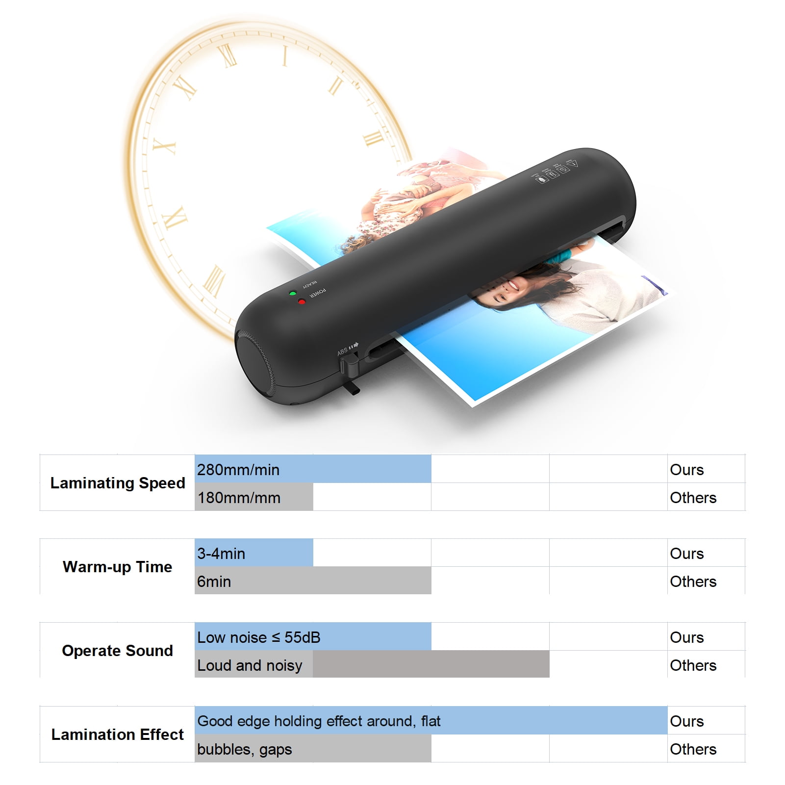 Dcenta A4 Laminator Machine, 9 Inch Cold Thermal Laminator, 6 in 1 Personal Laminating Machine with 12 Laminating Pouches for Home Office School