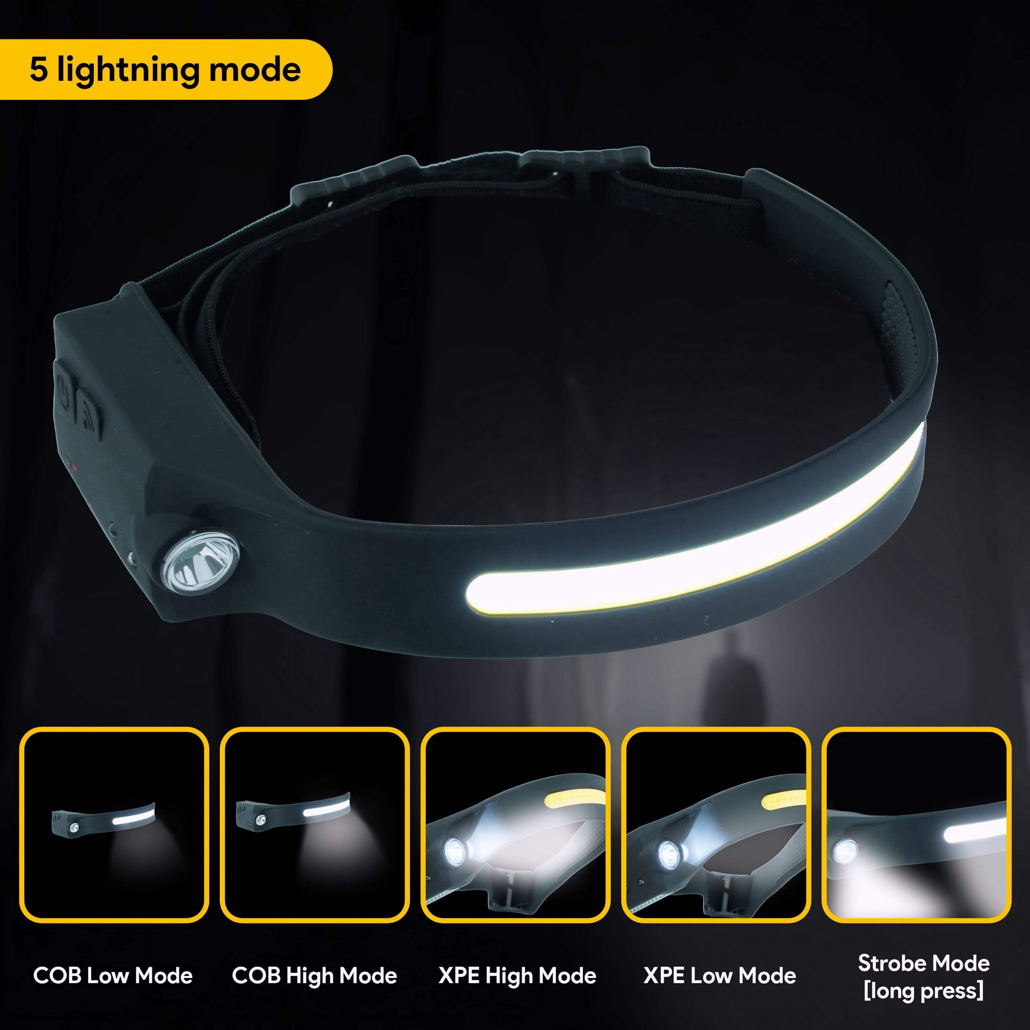GigToolStore 1000 Lumens 230° Wide Beam Motion Sensor Rechargeable Headlamp with 5 Modes for Adults Camping Running Work Cycling