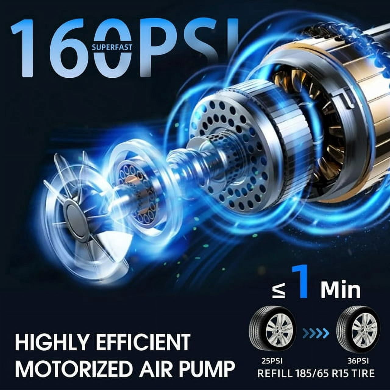 Tire Inflator Portable Air Compressor, 160 PSI Air Pump with 12000mAh Battery, 12V Dual Power
