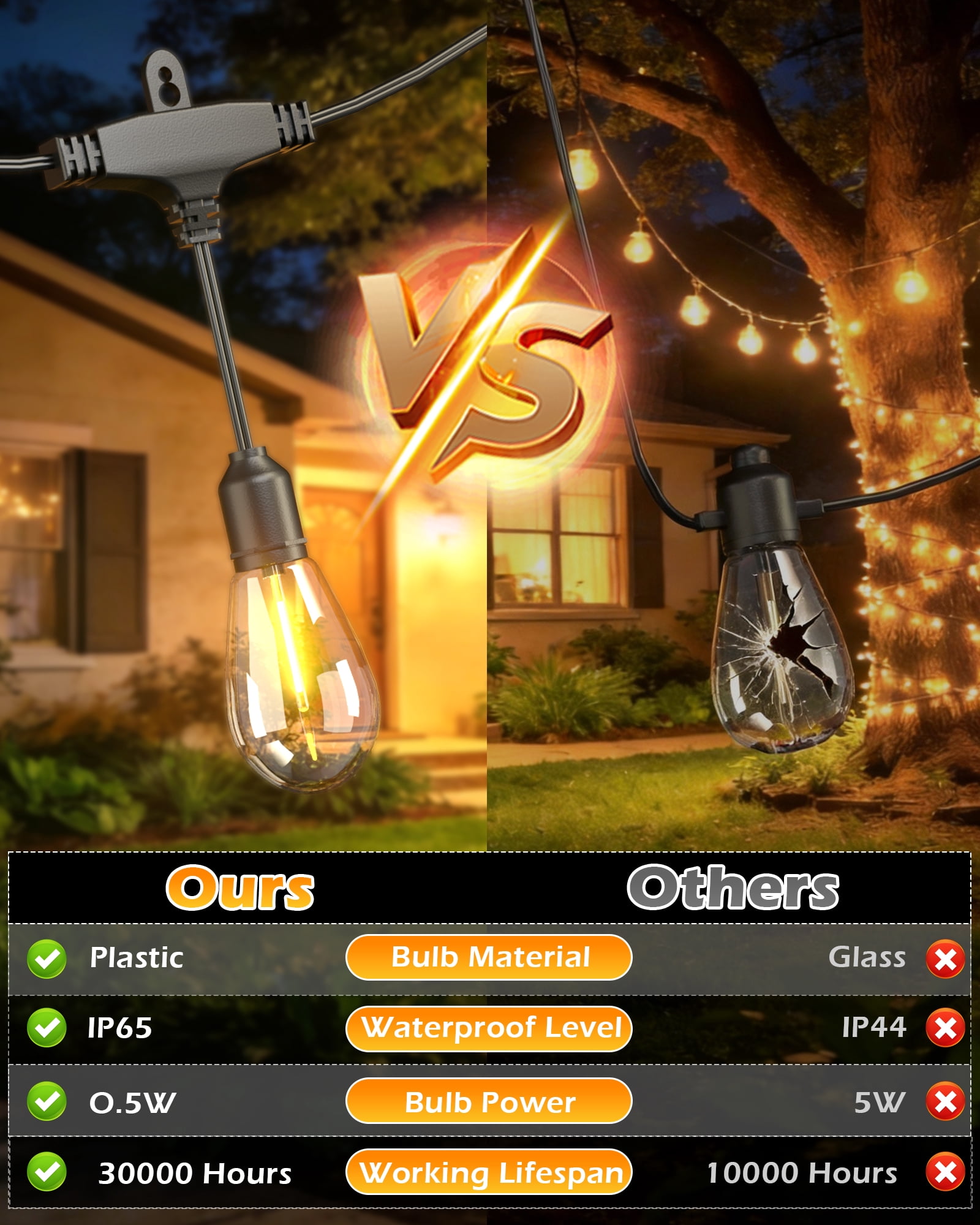BeatiNeon Outdoor String Lights, 48 Feet S14 LED Patio Lights with 16 Edison Plastic Bulbs(1 Spare), Waterproof Connectable Hanging Lights for Backyard Porch Balcony Party Decor,E26 Socket Base