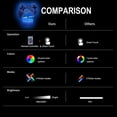 thumbnail image 5 of Joystick Game Over 3D Illusion Room Desk Decor Lamp Gaming Night Light with 16 Colors Change, Touch & Remote Room Decorations Toys Gifts for TV Gamer Men, Girls, Women, Teens, Boys, Kids, 5 of 6