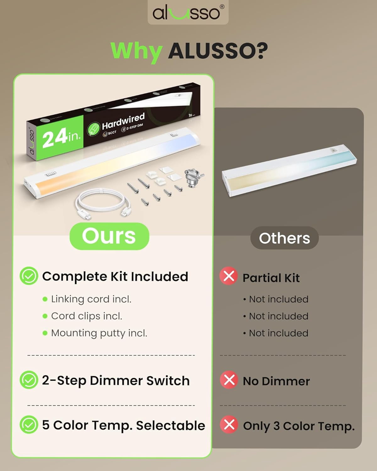 24 Inch LED Under Cabinet Lighting Hardwired 120V, 5CCT Color Selectable 2700K-5000K Dimmable 15W 1200LM High Brightness, CRI 90+ Strip Linkable Under Counter Lights for Kitchen Sink, 1 Pack