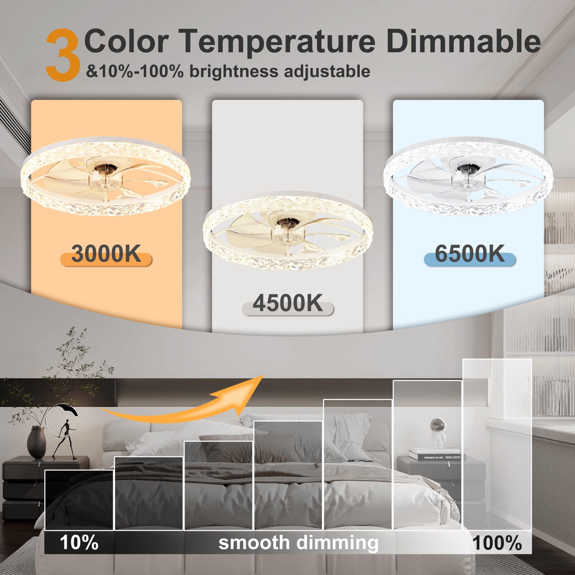Leumius 23.6" Ceiling Fans with Lights Remote and APP Control, Dimmable 3-Color and 6-Speed quiet DC Motor, Ceiling Fan for Living Room Bedroom White